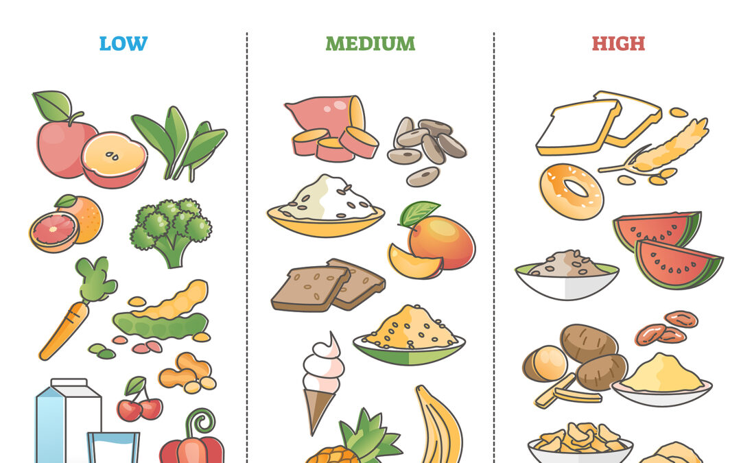 Glycemic Index